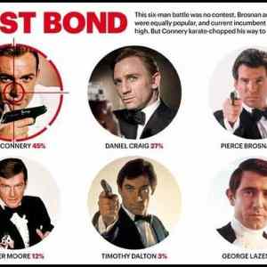 Obrázek '-Best Bond-      18.10.2012'