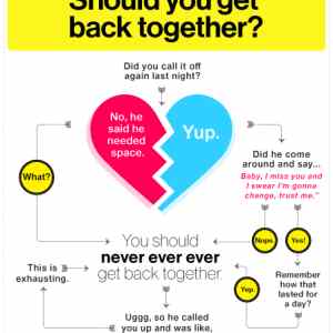 Obrázek '-Should You Get Back Together-      08.10.2012'