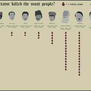 Obrázek '-Which dictator-      24.10.2012'