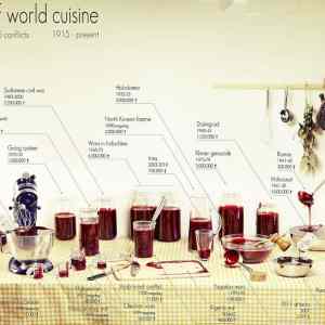 Obrázek '100 years of world cuisine'