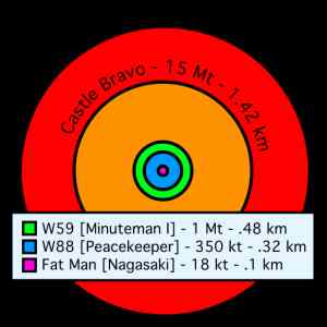 Obrázek '582px-Comparative nuclear fireball sizes.svg'
