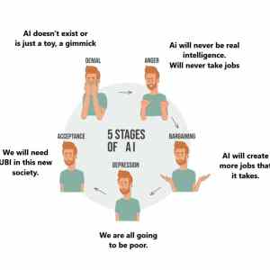 Obrázek '5 stages of AI'