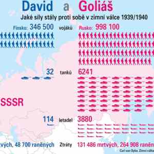 Obrázek '85 let od dalsi ruske agrese'