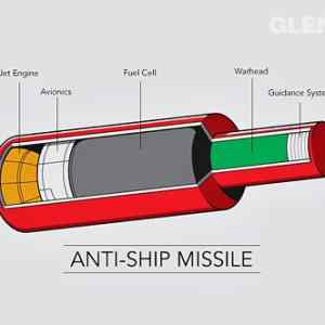 Obrázek 'Anti-Ship Missile'