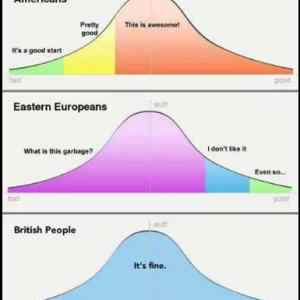 Obrázek 'Bad good charts'