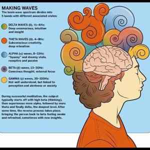 Obrázek 'Brain-chart-making-waves'