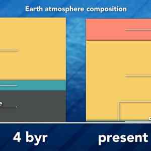 Obrázek 'CO2 historicke minimum'