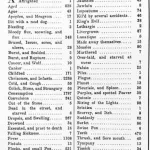 Obrázek 'Causes of death in London 1632'