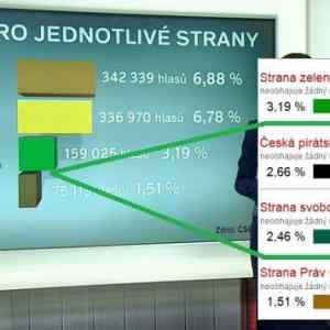 Obrázek 'Cenzura vladne verejnopravni telvizi'