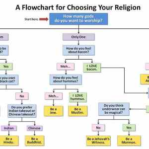 Obrázek 'Choosing your religion 07-01-2012'