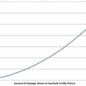 Obrázek 'Cleavage and Facebook '