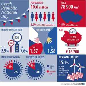 Obrázek 'Czechia national day'