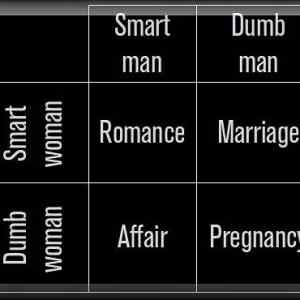 Obrázek 'Dating explained in a simple chart 30-12-2011'