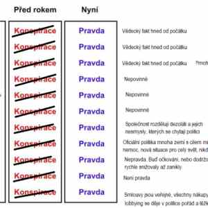 Obrázek 'Dezolati jsou dementi a konspirace jsou trapne'