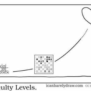 Obrázek 'Difficulty levels 15-02-2012'