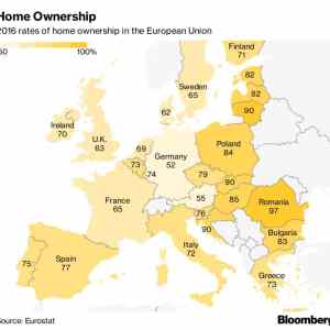 Obrázek 'EU home ownership'