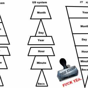 Obrázek 'EU vs US vs IT'