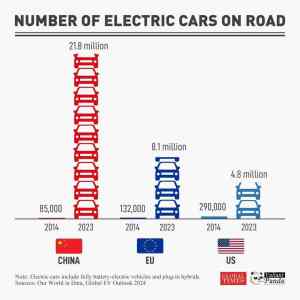 Obrázek 'Electric Cars in China'