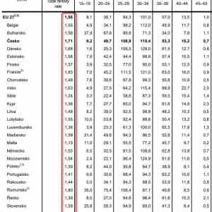 Obrázek 'Evropa vymira - eurostat 2022'