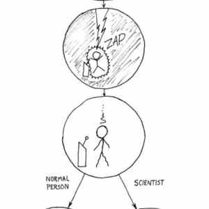 Obrázek 'For-science'