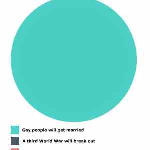 Obrázek 'Gay marriage statistics'