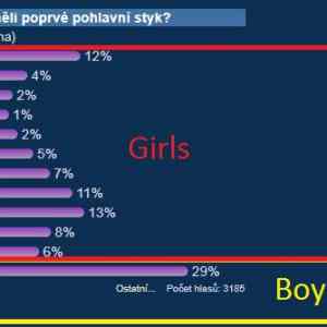 Obrázek 'Girls vs Boys'