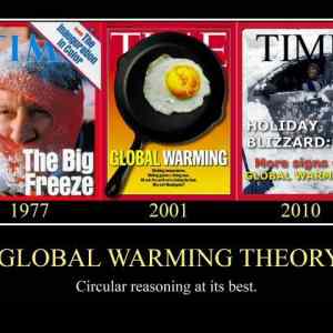 Obrázek 'Global warming theory'