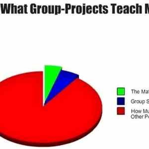 Obrázek 'Group Projects'