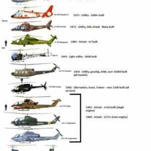 Obrázek 'Helicopter Size with a little more data'