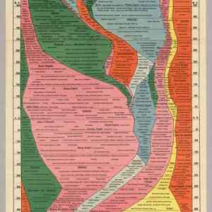 Obrázek 'Histomap I thought some of you might appreciate'