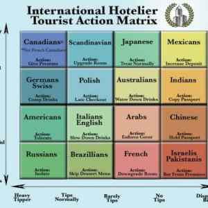 Obrázek 'Hotel tourist matrix'