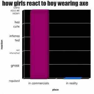 Obrázek 'How girls react to boy wearing axe'