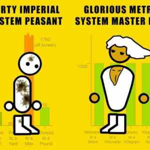 Obrázek 'Imperial vs Metric'