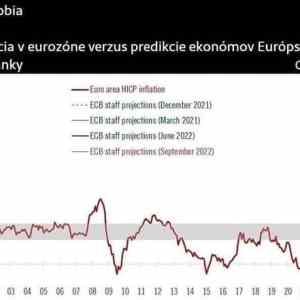 Obrázek 'Inflace je v pohode'