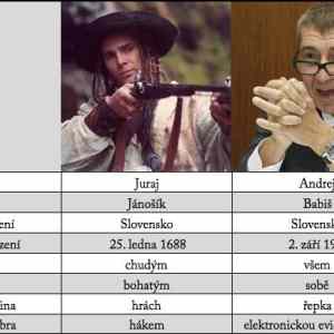 Obrázek 'Janosik vs Babis'