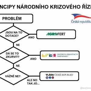 Obrázek 'Krizove rizeni'