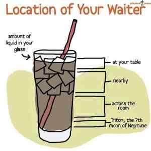 Obrázek 'Location Of Your Waiter'