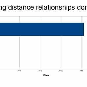 Obrázek 'Long distance relationships'