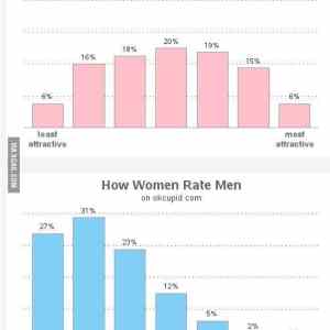 Obrázek 'Men Women Rate'