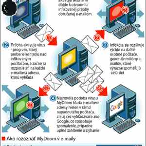 Obrázek 'MyDoom'