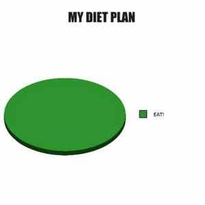 Obrázek 'My diet plan 20-03-2012'