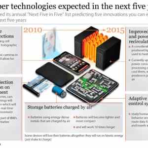 Obrázek 'New super technologies expected in the next five years'