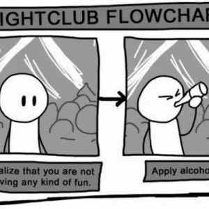 Obrázek 'Night Club Flowchart'