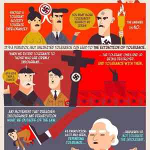 Obrázek 'Paradox of tolerance'