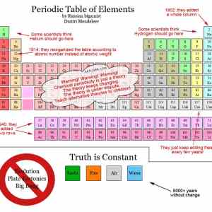 Obrázek 'Periodic Table of Elements is a lie 27-03-2012'