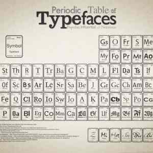 Obrázek 'Periodic Table of Typefaces'