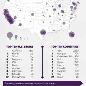 Obrázek 'Porn Infographic'