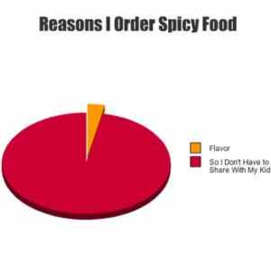 Obrázek 'Reasons I Order Spicy Food'