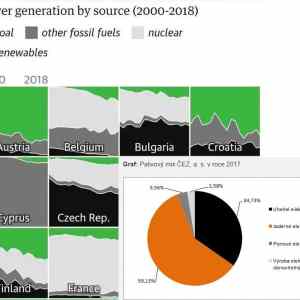 Obrázek 'Rozdeleni energetickych zdroju v Evrope CR fixed'