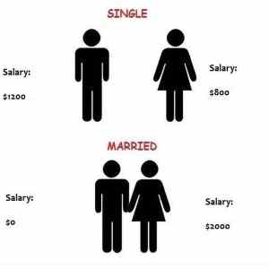 Obrázek 'Salary Before And After Marriage'